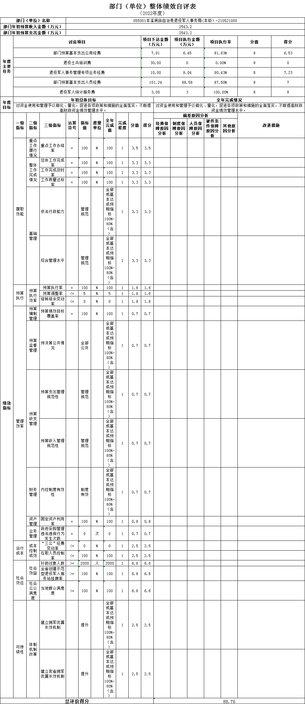 5f5cbed23c4e43f1a0dbc7ec59e36608.Png