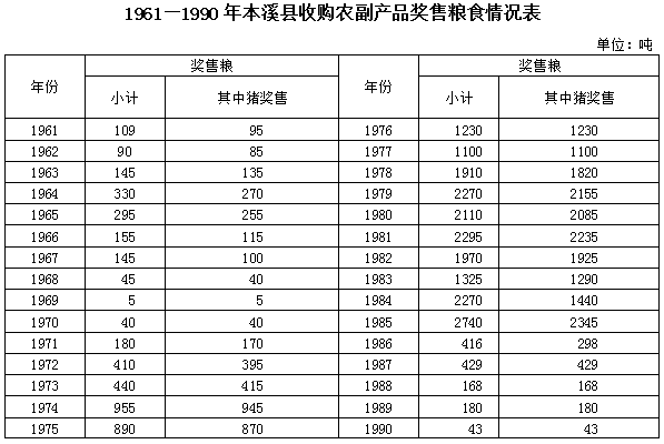 单县乡镇经济人口表_单县地图乡镇(3)