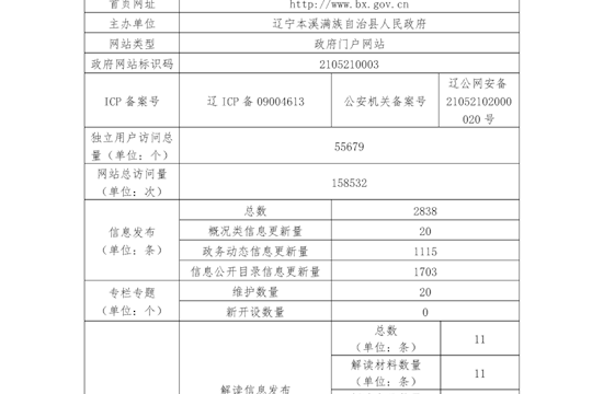 本溪满族自治县政府网站工作年度报表（2021年度）